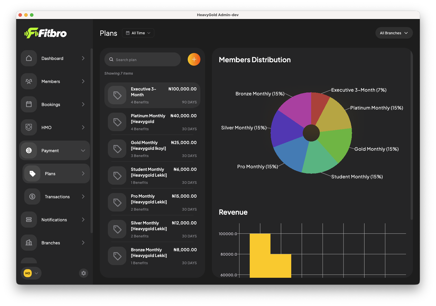 Atlas admin dashboard showing membership plans and revenue